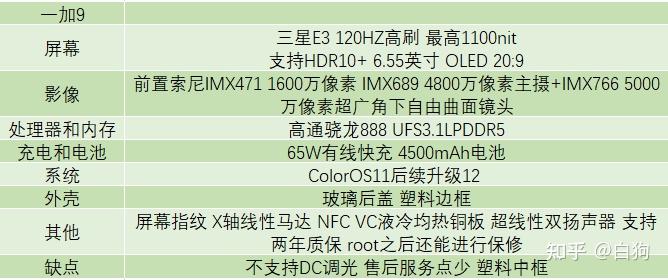 双十一opporealme真我手机推荐怎么买性价比游戏学习拍照爸妈用一篇