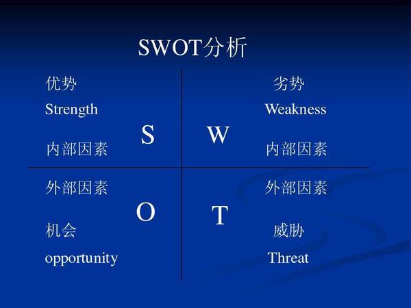 SWOT分析制定营销战略 - 知乎