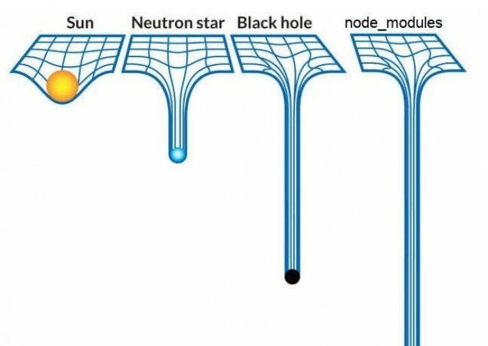 Module Pancake Node 一行命令清理自己电脑中所有的node_modules - 知乎