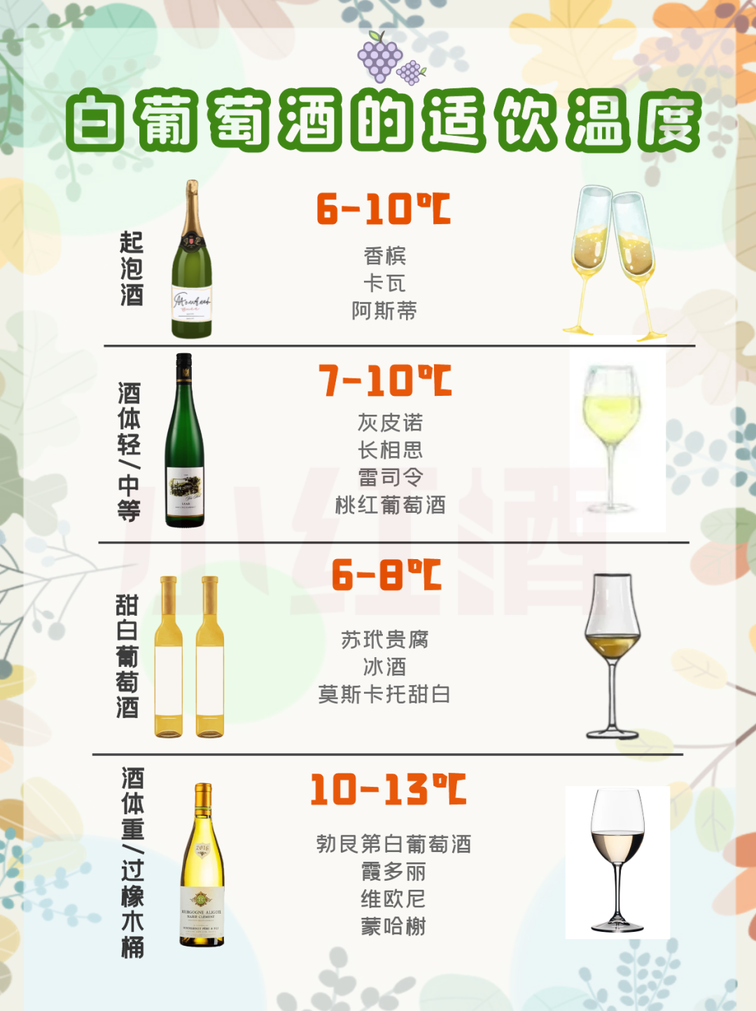 小知识:怎样正确的喝白葡萄酒 - 知乎