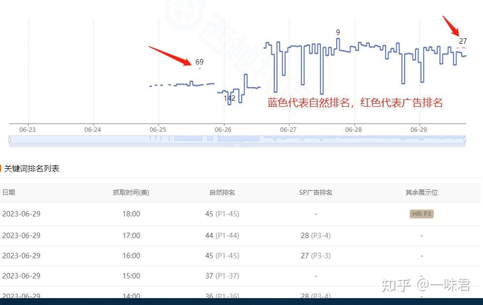 影响关键词自然排名的因素=影响关键词排名的关键因素包含