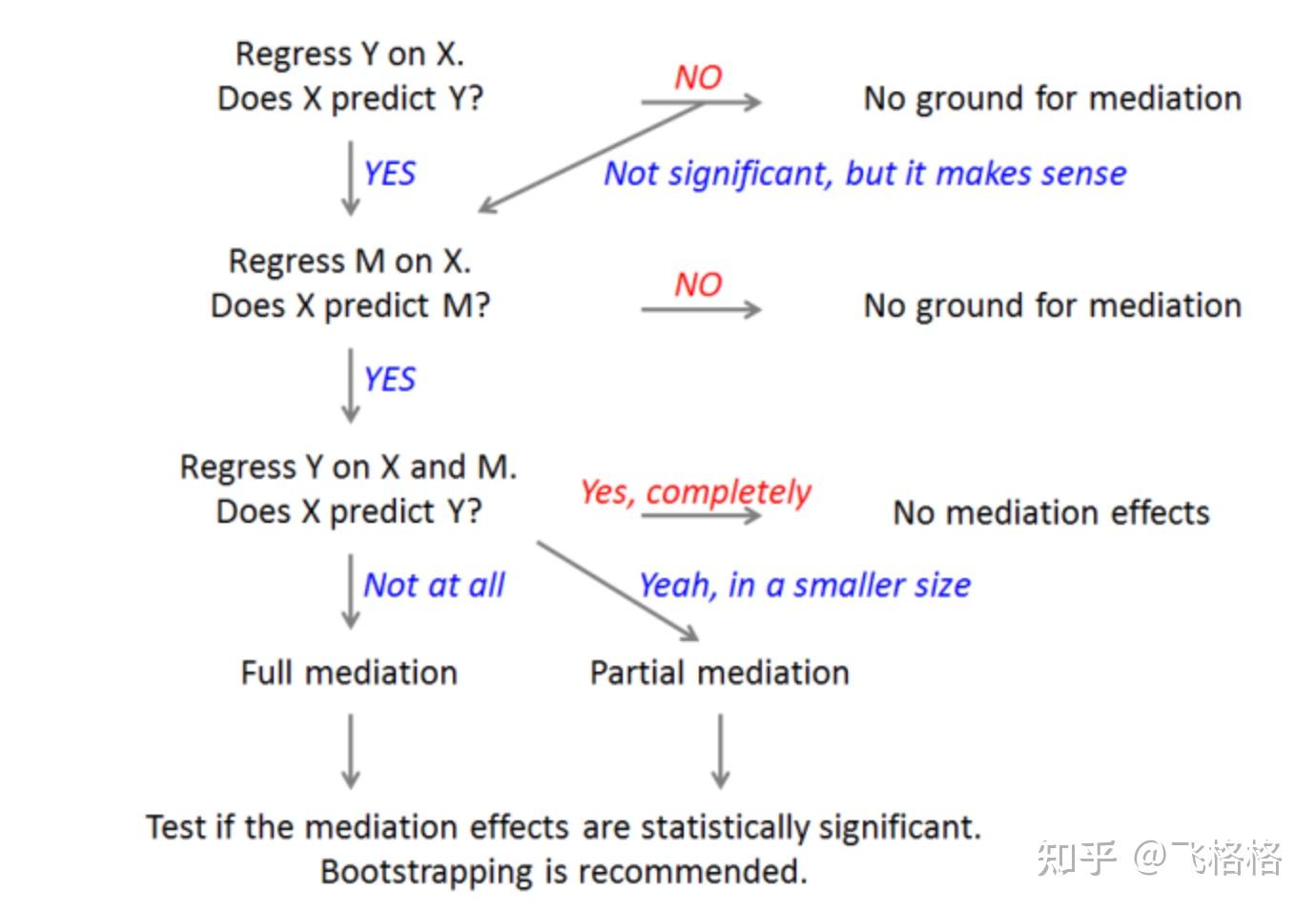 Xpredicts Lab mediation analysis - 知乎