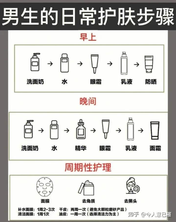 男士护肤顺序是什么