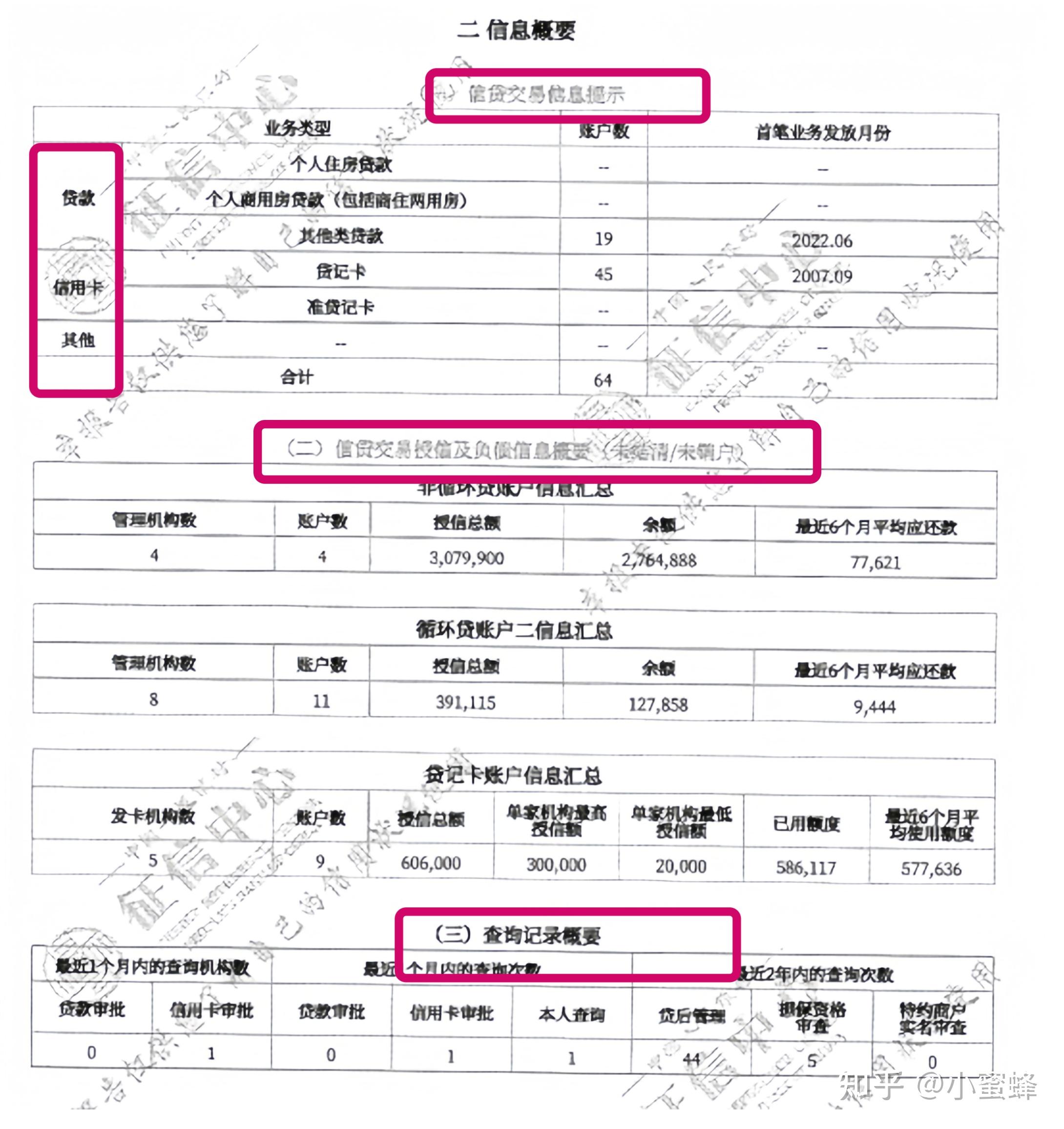 如何看懂个人征信报告?