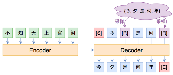 追一技术分享nlg技术文本生成技术多样化应用的探索之路