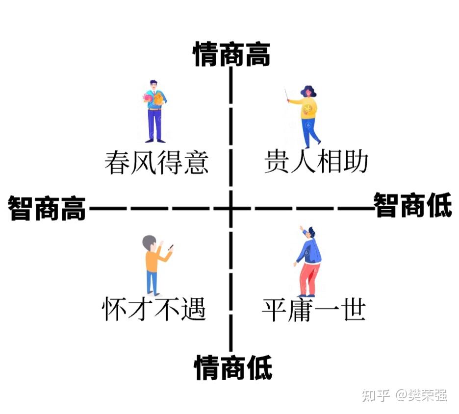 职场上情商究竟有多重要每日观察0435