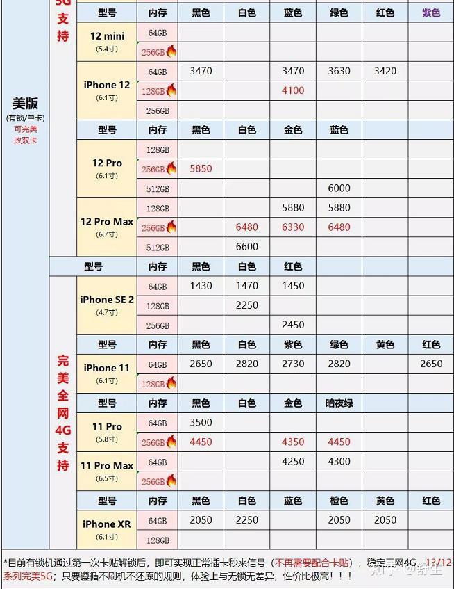 品牌手机排名(中国手机排名前十名的品牌)
