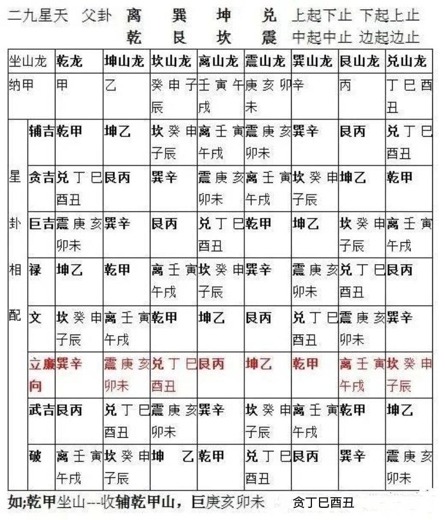五鬼运财局在阳宅中的运用