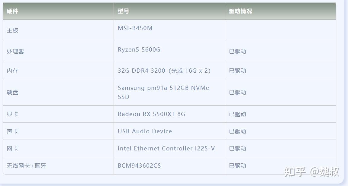Msi b450m 5600g hackintosh opencore efi 