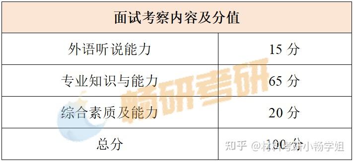 【26材料复试】西南交通大学，复试考察内容及考情数据解析 - 知乎