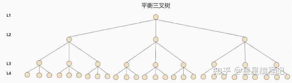 MySQL大表优化——索引优化，索引基础到原理讲解 - 知乎