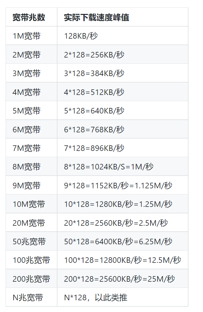 阿里云服务器1m带宽下载速度是多少kbs