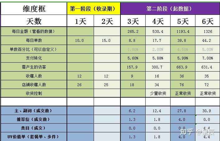 拼多多客服设置操作技巧,帮你提升三分钟回复率避免店铺违规!