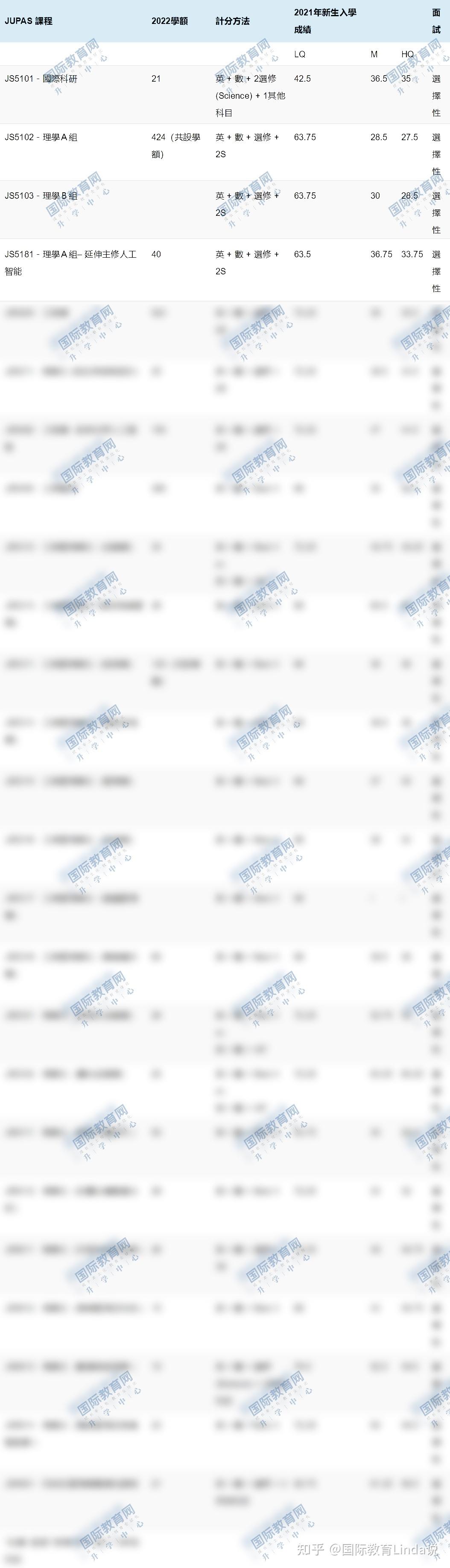 超全！DSE&港澳台联考可申请大学名单盘点！ - 知乎