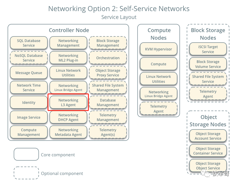 Ubuntu部署OpenStack踩坑指南：还要看系统版本？ - 知乎