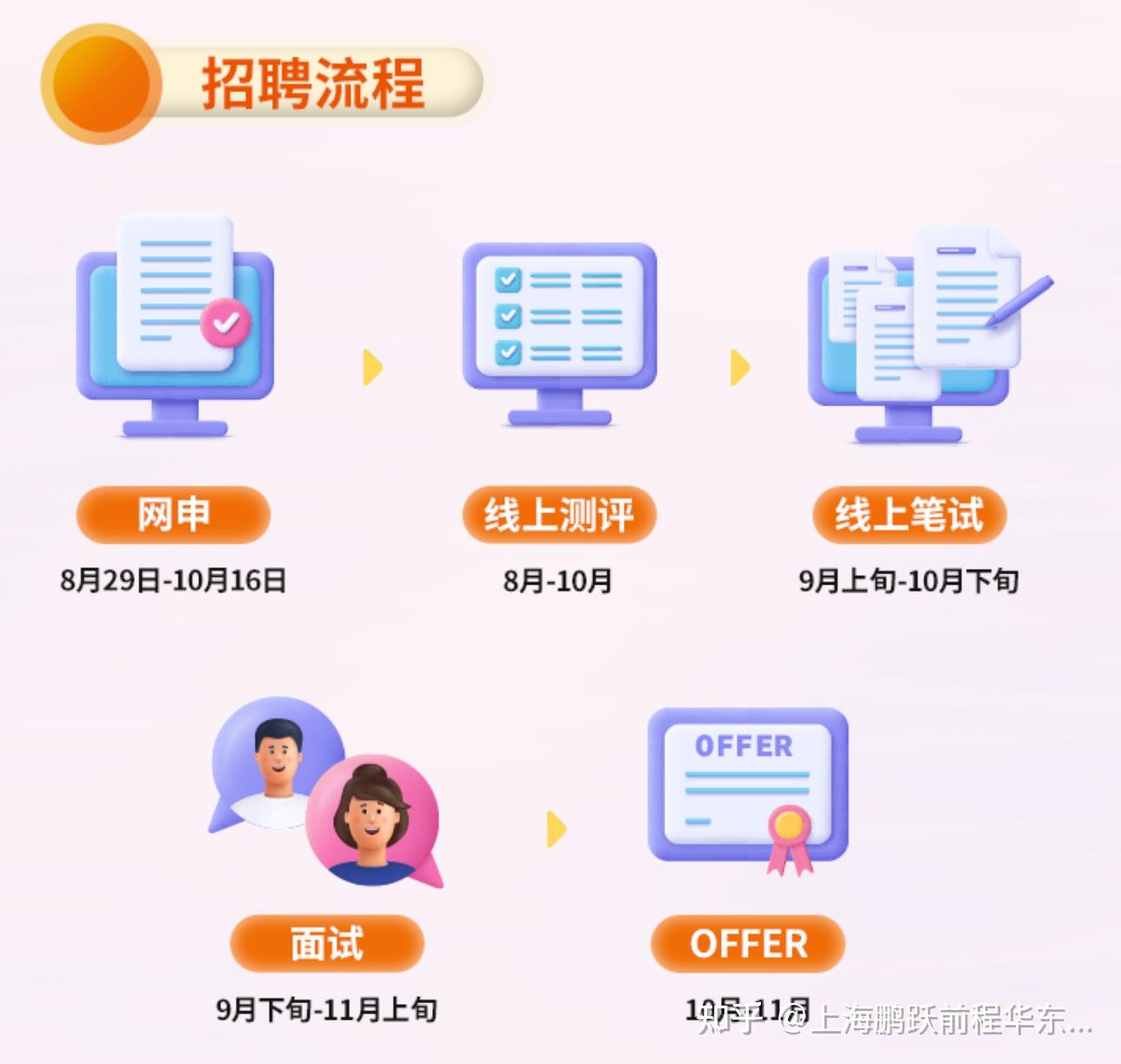 【平安银行测评与笔试】2024平安银行校招笔试题型攻略 - 知乎