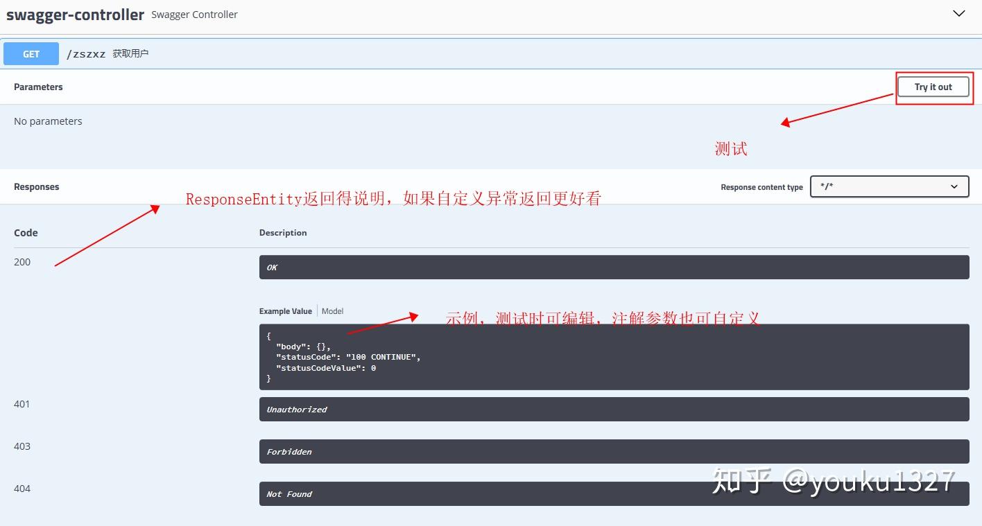 Springboot OpenAPI Springboot openapi