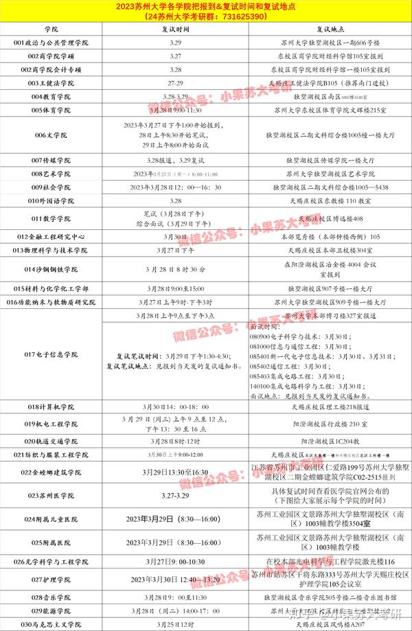 蘇州職業大學分數線_蘇州職業大學分數線_蘇州職業大學分數線