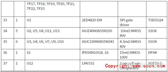 Infineon 2ED4820-EM 48V智能高边MOSFET栅极驱动器方案 - 知乎