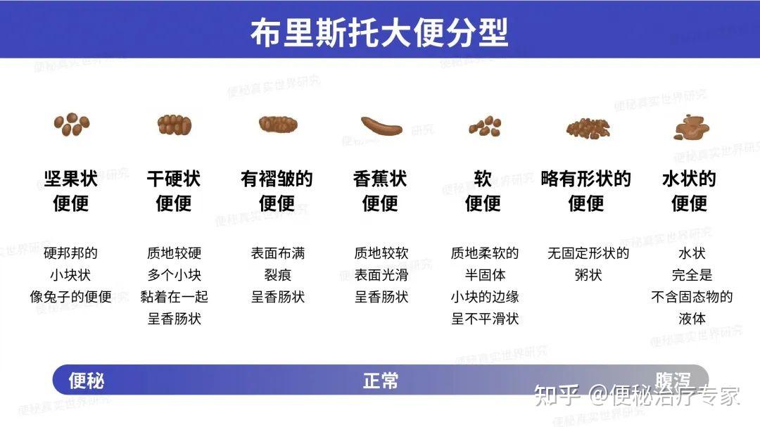 大便硬如石子,就一定是便秘吗? - 知乎