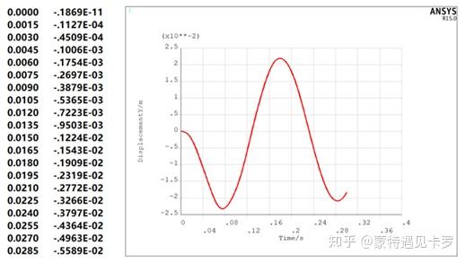 Apdl R15 ANSYS APDL与二次开发(1) —— APDL语言的常用功能 - 知乎