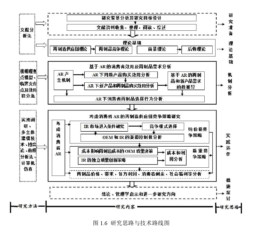 知识打卡(四十):博士论文精读系列五