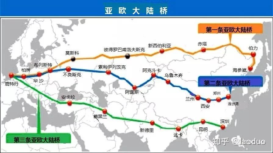 这一条是铁路为主,结合今天铁路发力也能理解简单科普:新亚欧大陆桥