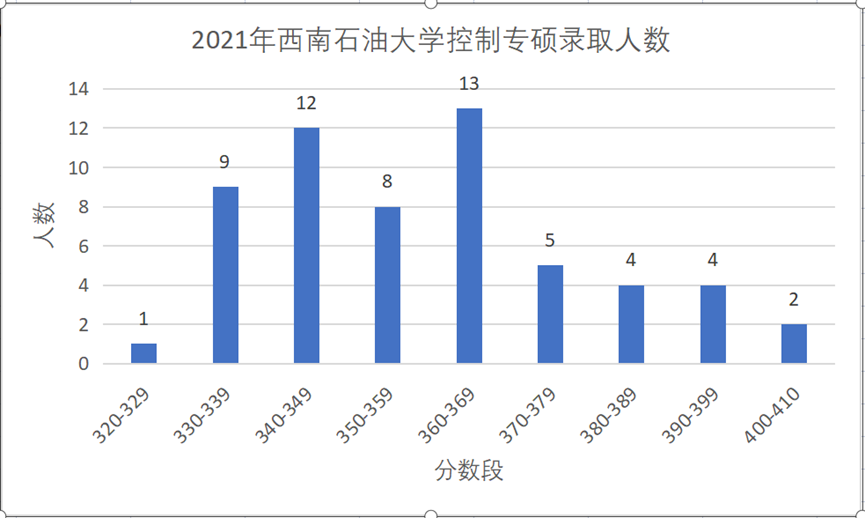 【西南石油大学】西南地区唯一一所“双一流”双非院校!拥有全国排名第一的“A+”学科,性价比极高!-西南石油大学是双非大学吗