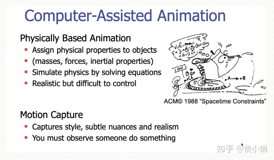 Computer Assistant Animation Images Computer-assisted animation - 知乎