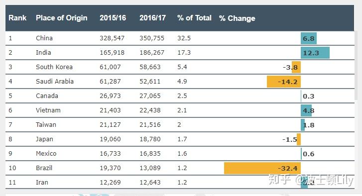 关于特朗普禁止中国公民申请美国学生签证的
