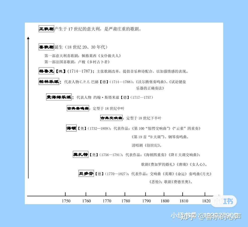 考研西方音樂史心得