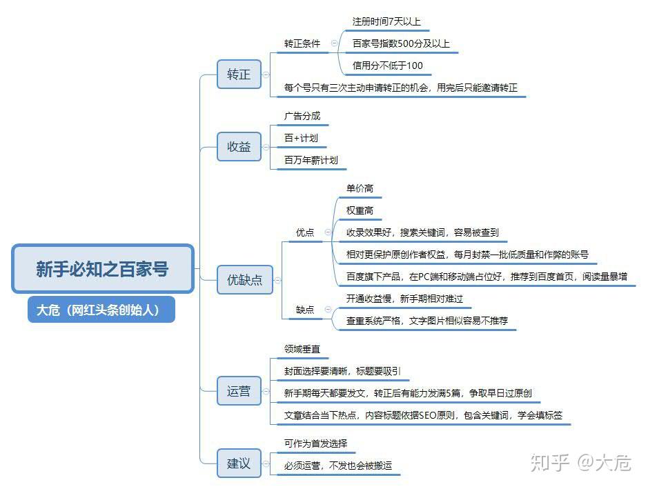 百家号原创什么比例合适？文章原创度要求有哪些？，如何确定百家号文章的原创比例及满足原创度要求？,百家号原创,百家号原创什么比例合适,百家号文章原创度要求有哪些,百家号,第1张