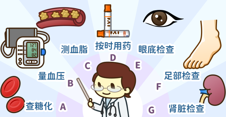 的糖尿病患者,為啥有的人沒有任何併發症,有的人卻罹患多種慢性併發症