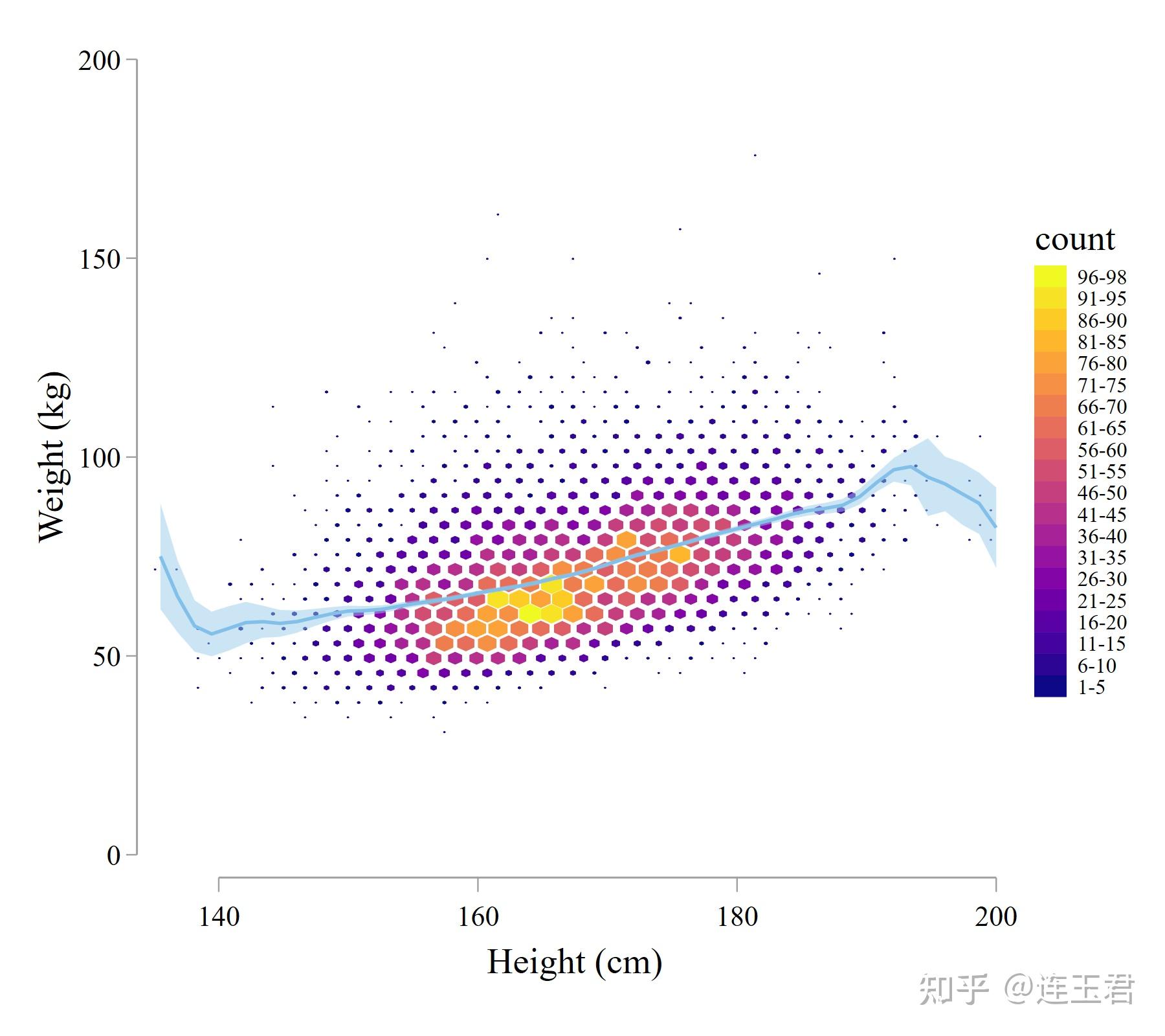 Stata 可视化：heatplot-热力图 - 知乎