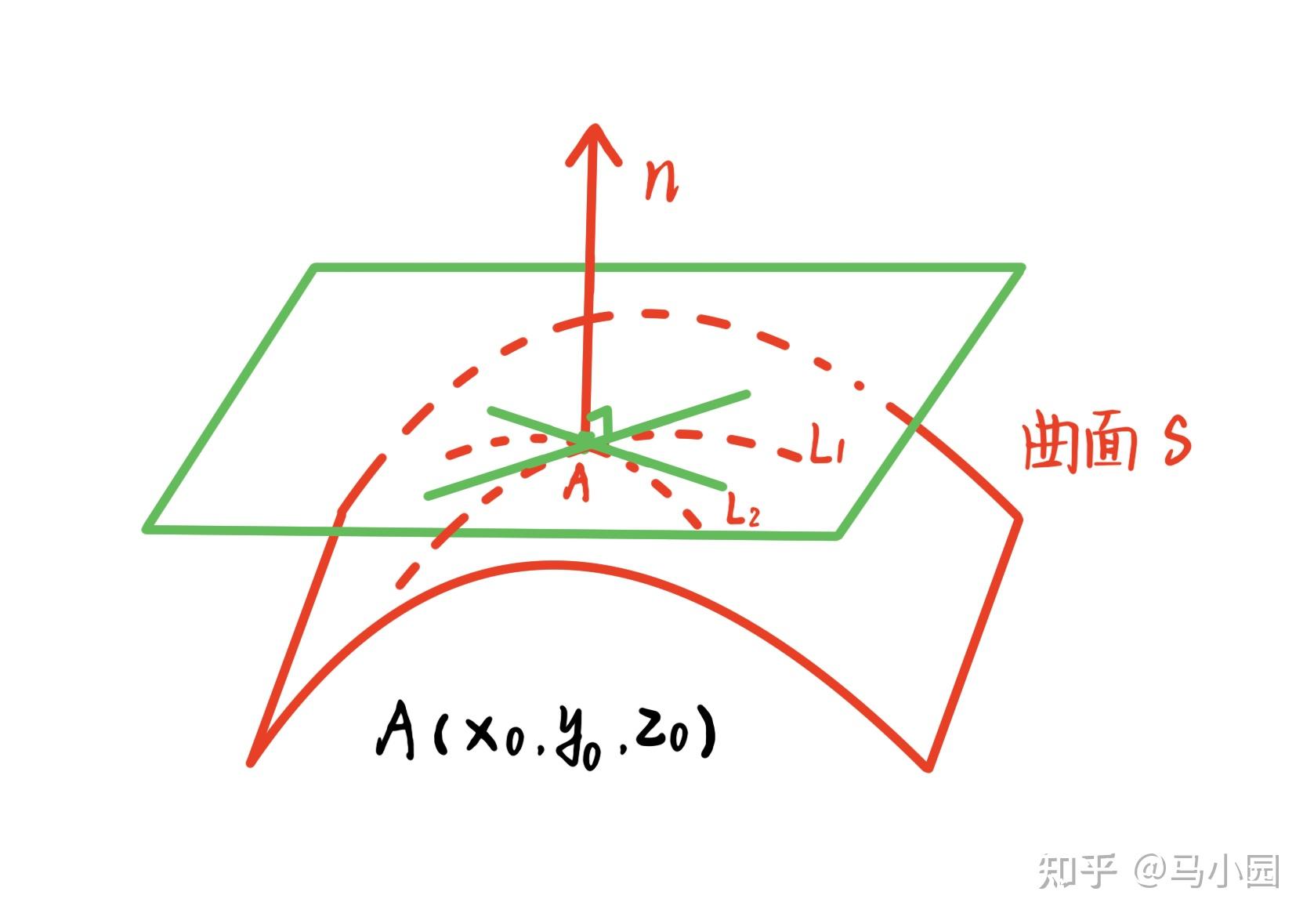 为什么数学分析中不给出曲面面积公式的严格证明? - 知乎