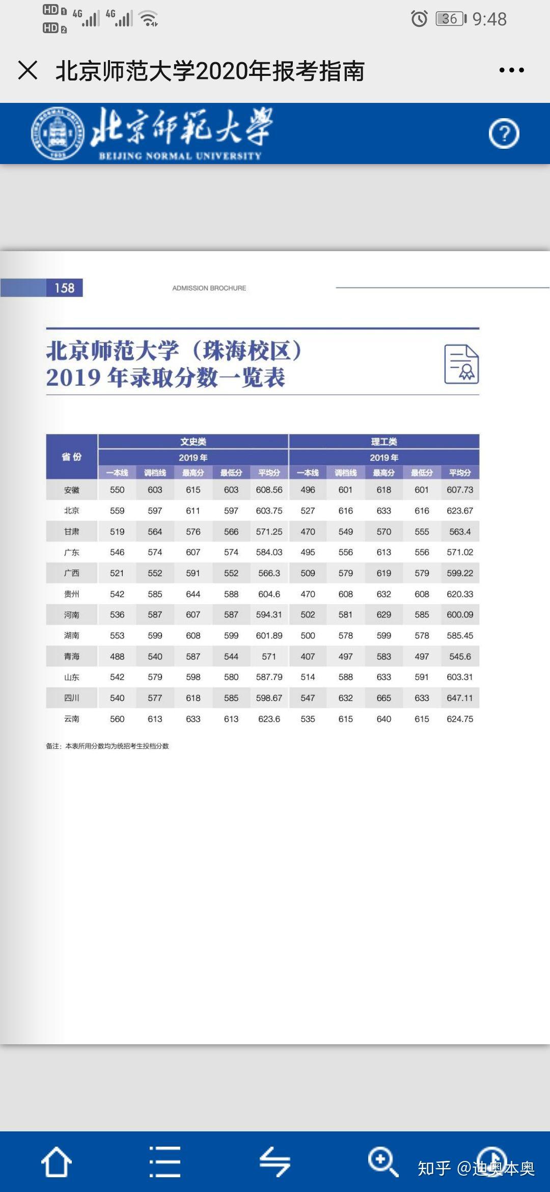 北京師範大學珠海校區到底好不好