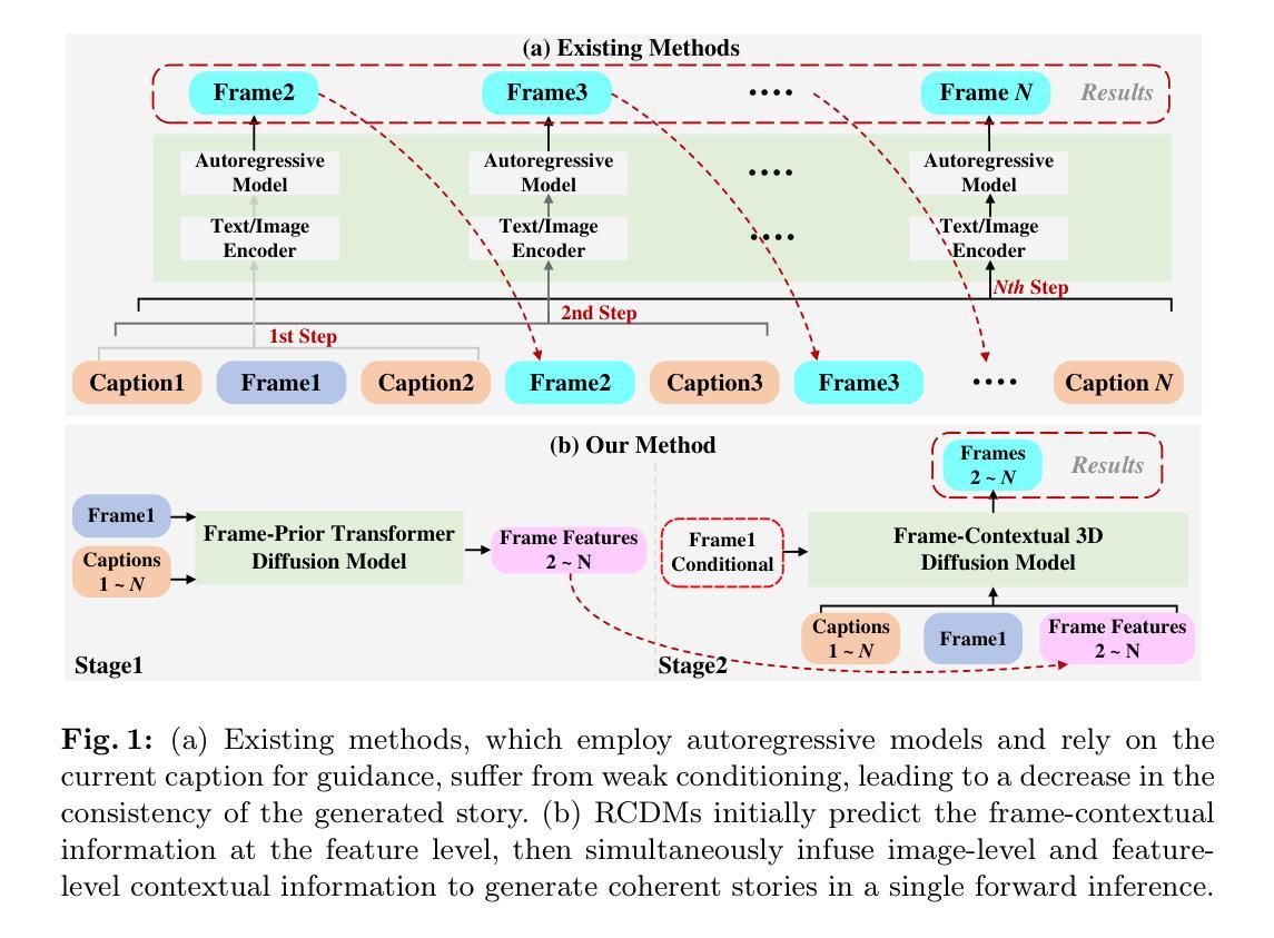 Diffusion Models