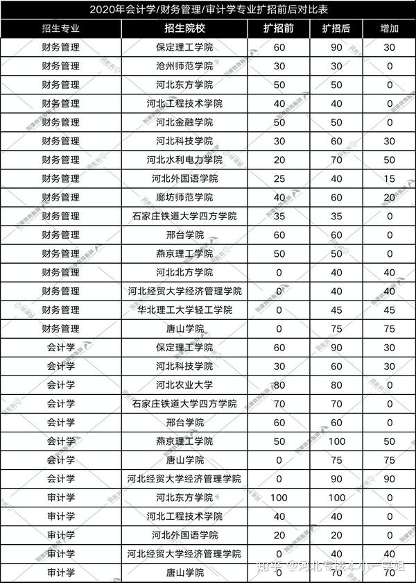 2023年河北金融学院专科录取分数线_河北金融学院分专业录取分数线_河北金融学院专科专业分数线