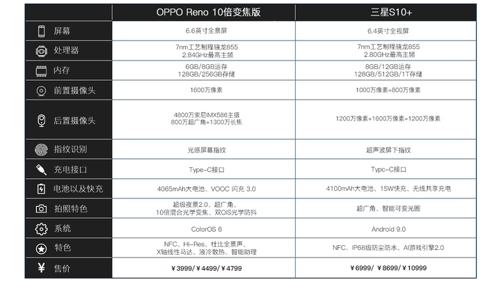 oppos10参数图片