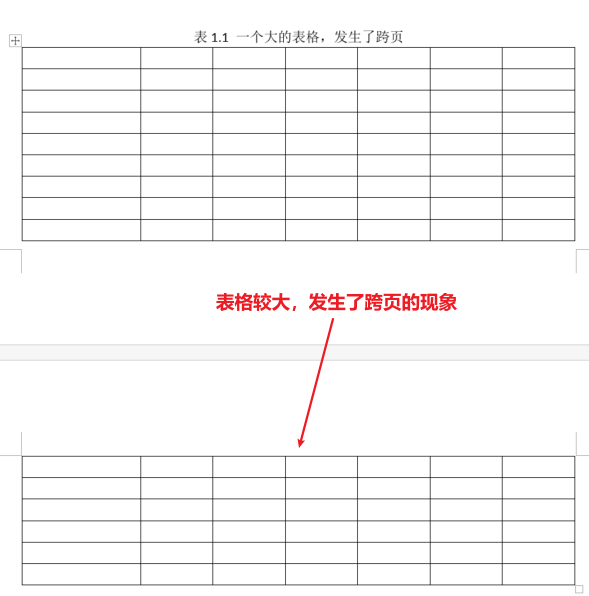 6.15 如果“表”发生了跨页,“续表”标题如何加入呢 - 知乎