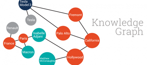 知识图谱之知识表示篇