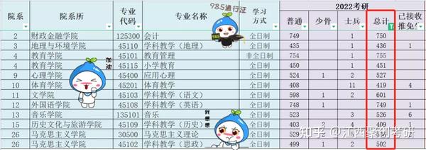 江西师范大学考研公平吗_江西师大考研通过率_江西师大考研录取率