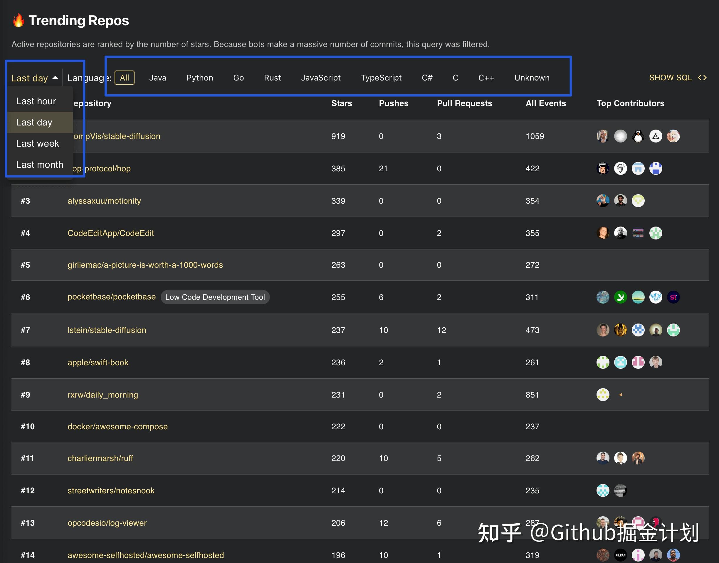 Github 官宣：弃用 GitHub Trending 功能！替代品功能更强大 - 知乎