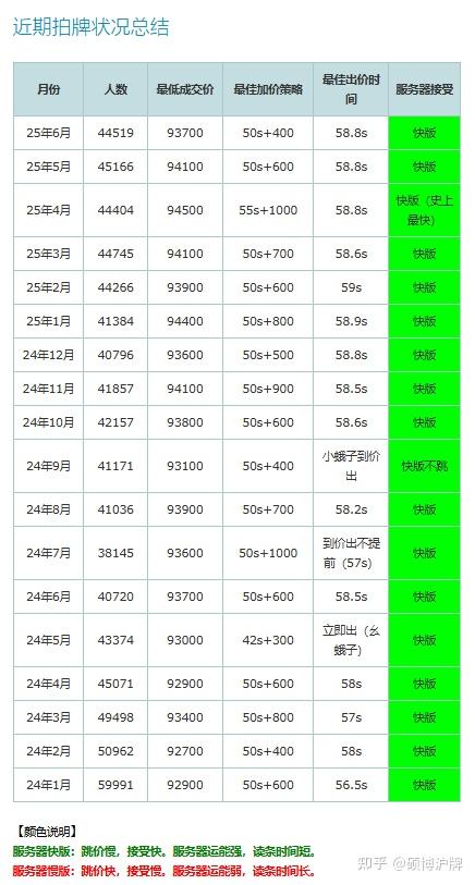 一图讲清楚,上海蓝牌和绿牌的区别 - 知乎