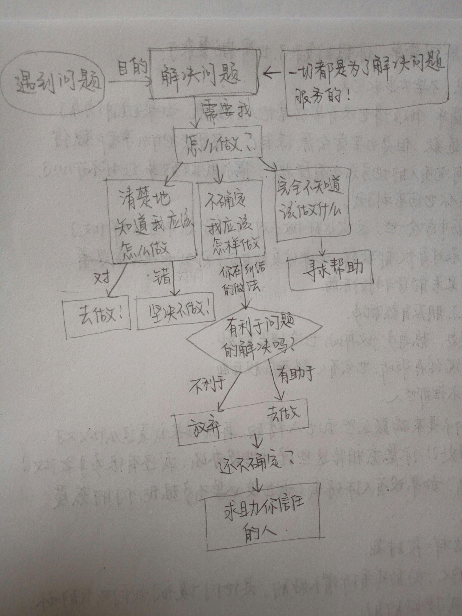 总是太敏感想太多怎么办?