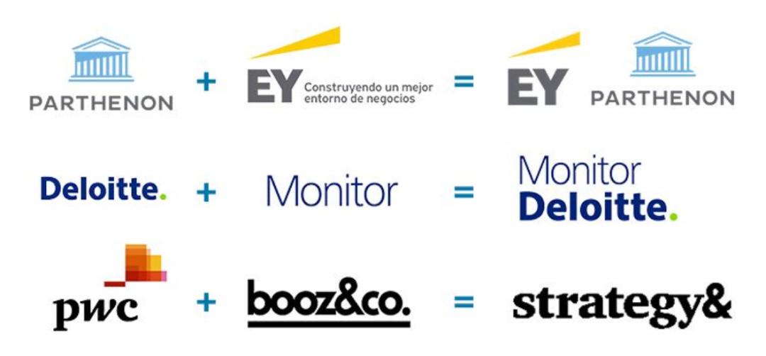 这一次，四大最搞钱的部门，实力吊打高盛 知乎