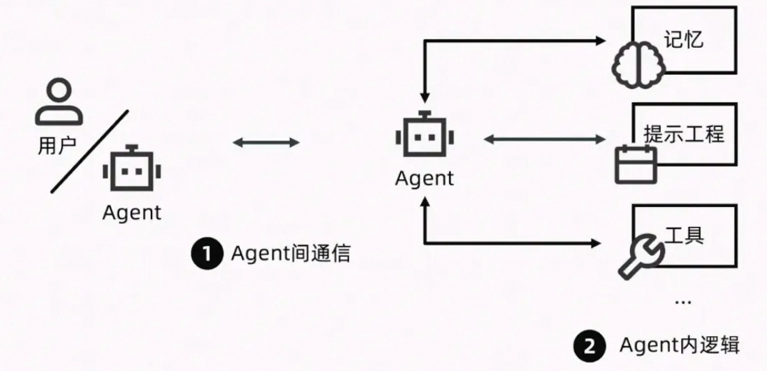 AI agent是什么意思?