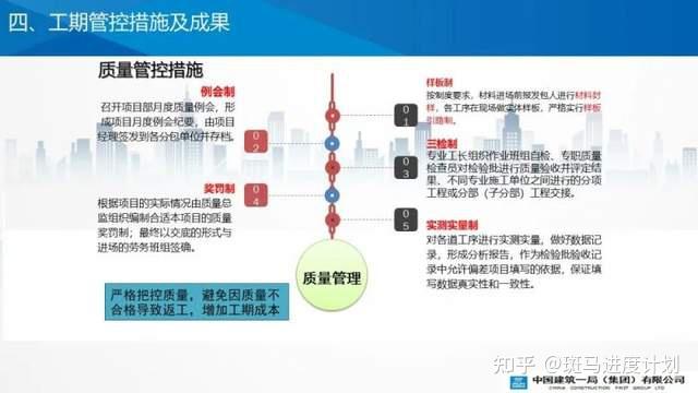 中建一局项目进度管理分享工期管控常态化穿插提效缩短工期