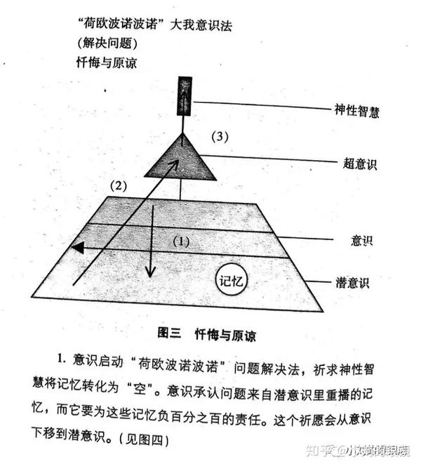 意识 潜意识 集体潜意识 巧合事件 灵修与心想事成的秘密 知乎