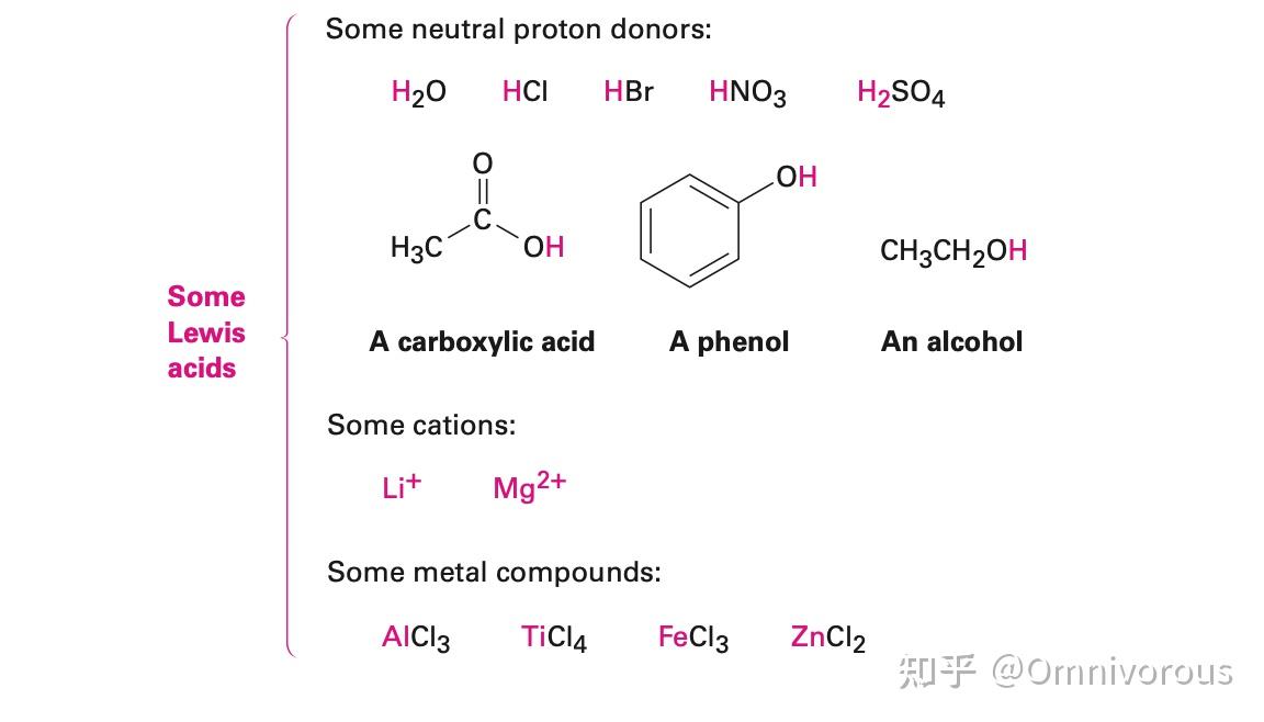 Ch2 酸碱理论 知乎